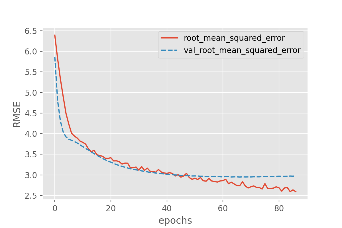 Output of plotting sample