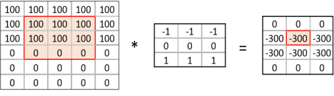 Example of a convolution matrix calculation