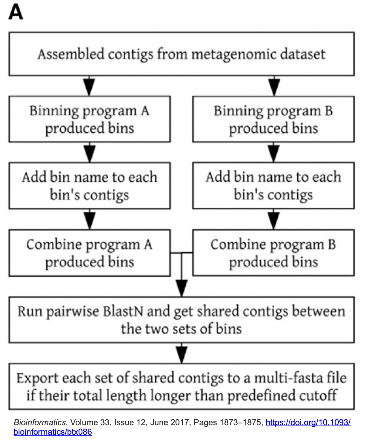 Binning_refiner. Wei-Zhi & Torsten, 2017.