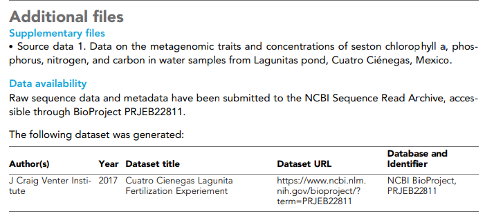 Screenshot of the section of the article called Additional file. It shows the following text: Supplementary files: Source data 1. Data on the metagenomic traits and concentrations of seston chlorophyll a, phosphorus, nitrogen, and carbon in water samples from Lagunitas pond, Cuatro ciénegas, Mexico. Data availability: Raw sequence data and metadata have been submitted to the NCBI Sequence Read Archive, accessible through BioProject PRJEB228811. The following dataset was generated: Author(s): J Craig Venter Institute, Year: 2017, Dataset title: Cuatro Ciénegas Lagunita Fertilization Experiment, Database, and Identifier: NCBI BioProject, PREJB22811, Dataset URL