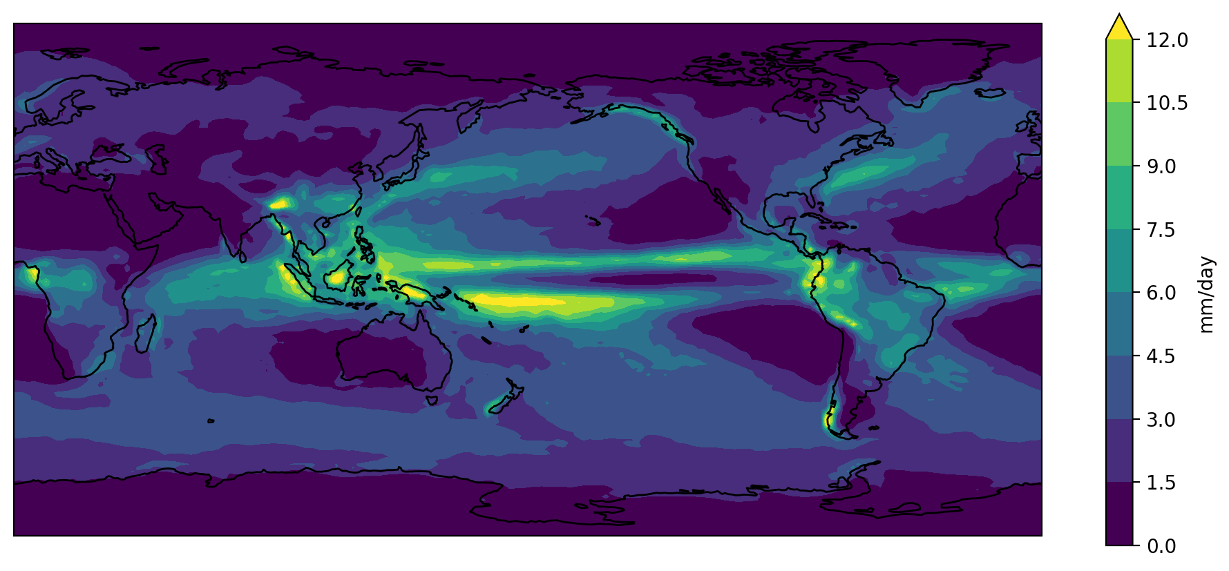 Precipitation climatology